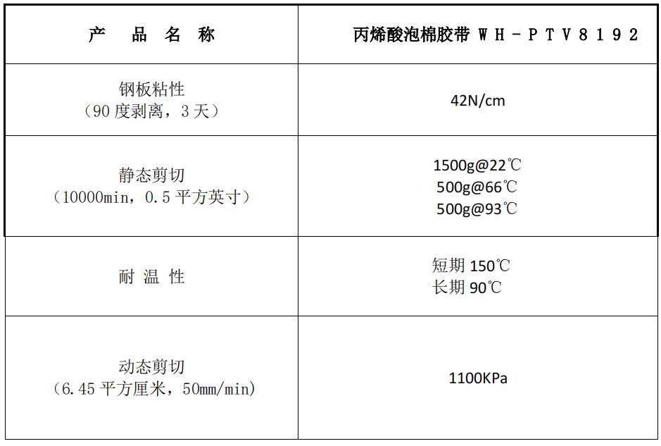 性能特征.jpg